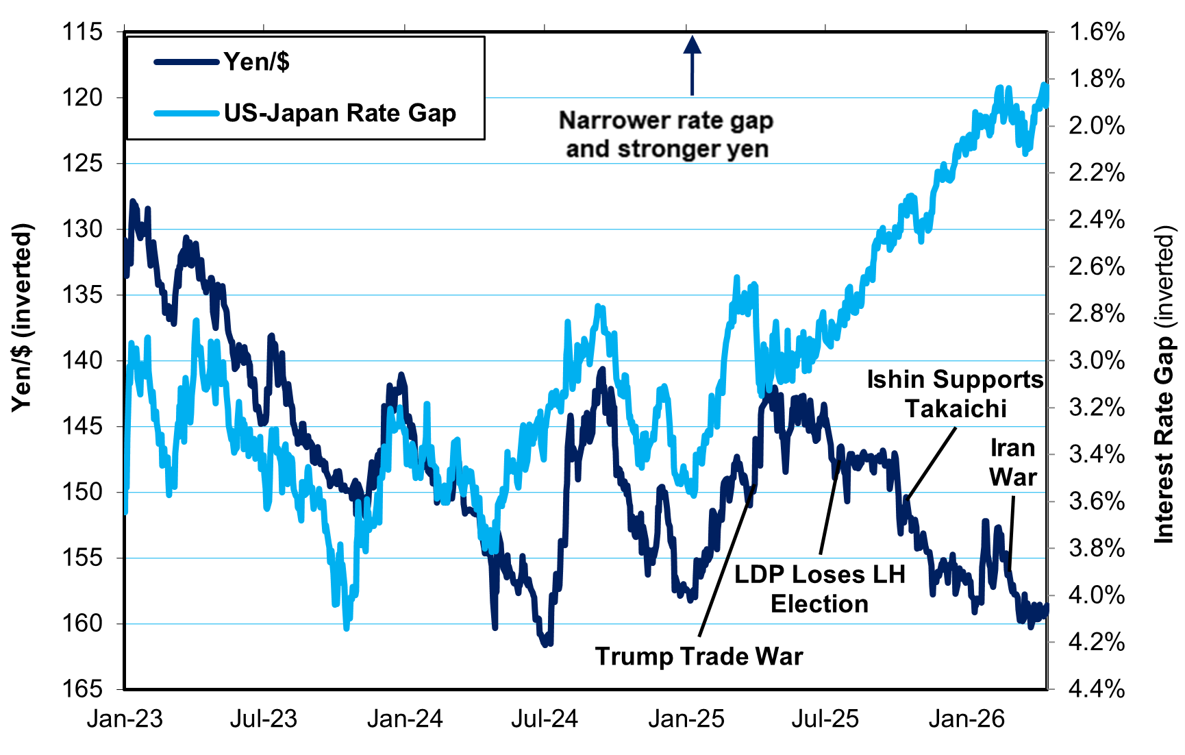 Why Rates on Ultra-Long Gov't Bonds Hit Record Levels
