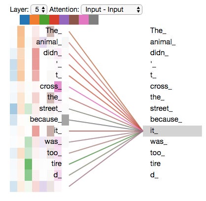 The Illustrated Transformer – Jay Alammar – Visualizing machine learning one concept at a time. The Illustrated Transformer – Jay Alammar – Visualizing machine learning one concept at a time.