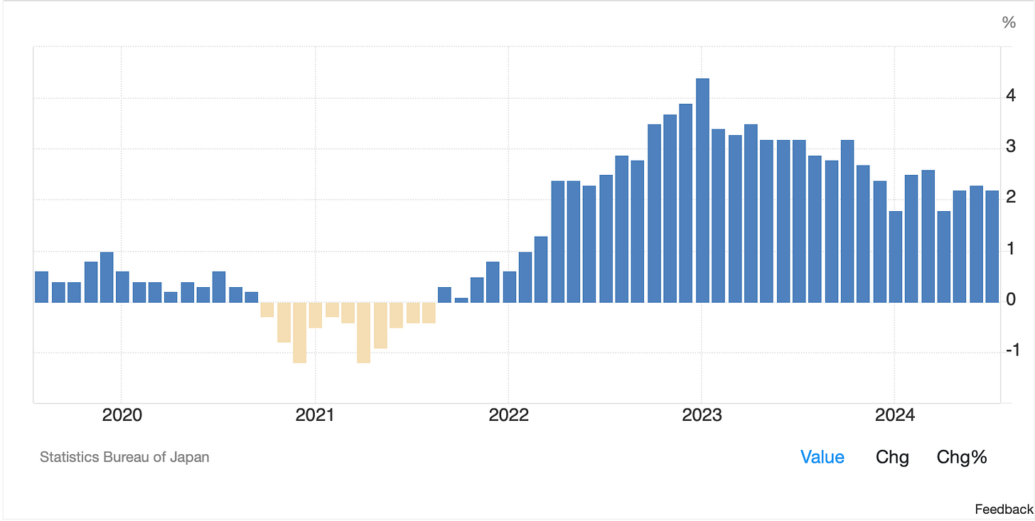 A graph showing a number of years

Description automatically generated with medium confidence