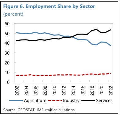 A graph of employment share by sector

Description automatically generated