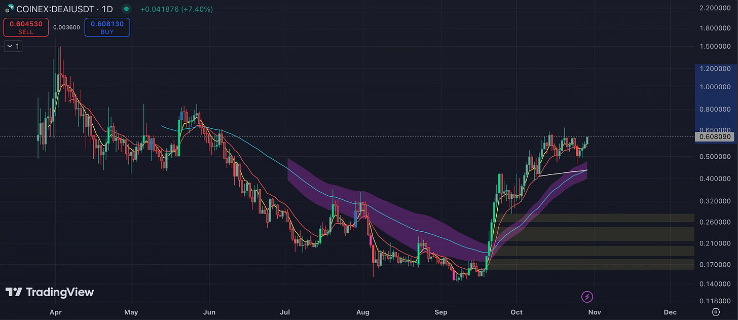 Altcoin Market Dynamics: Resilient Growth in Crypto’s Emerging Stars Assessing Altcoin Trends, Technical Levels, and Potential Paths as Markets Shift