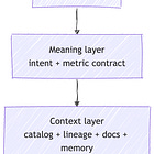 The Data Agent Stack - Part 1: What Is a Data Agent?