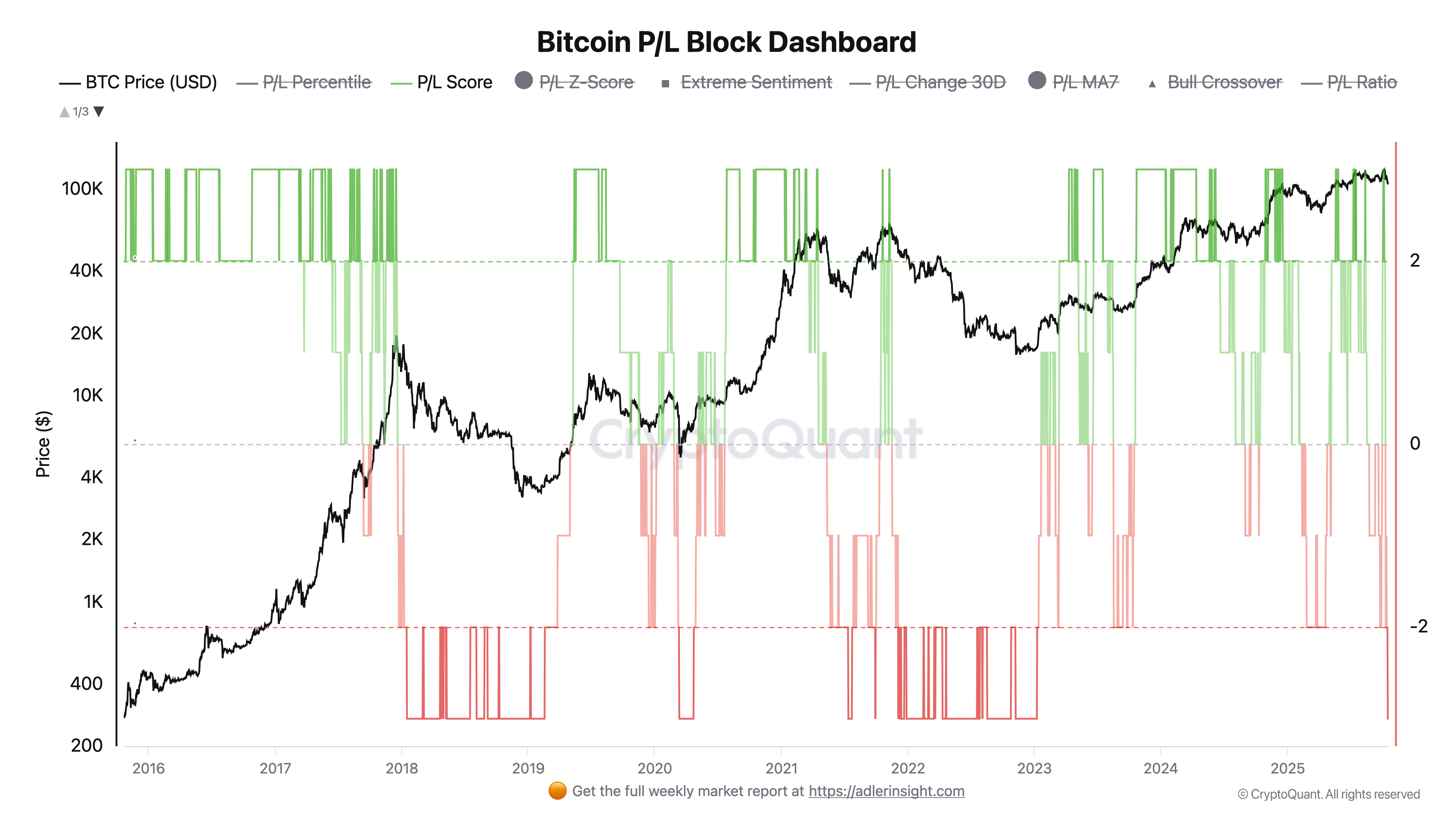 ビットコイン webbot レポート (94) 사진
