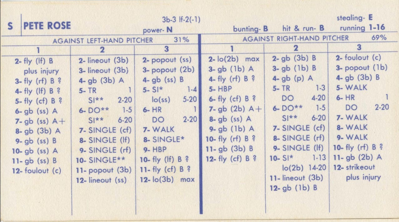 strat o matic baseball card sleeves The Glossy Strat-O-Matic Variants