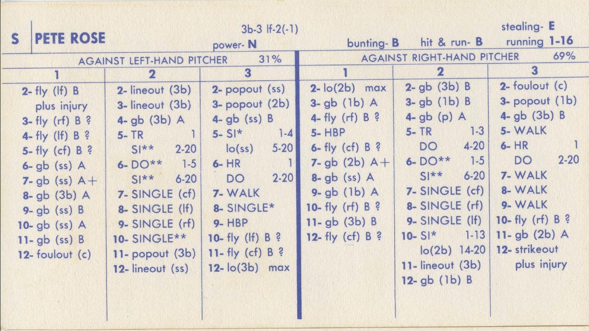 The Glossy Strat-O-Matic Variants - by Daniel Evensen