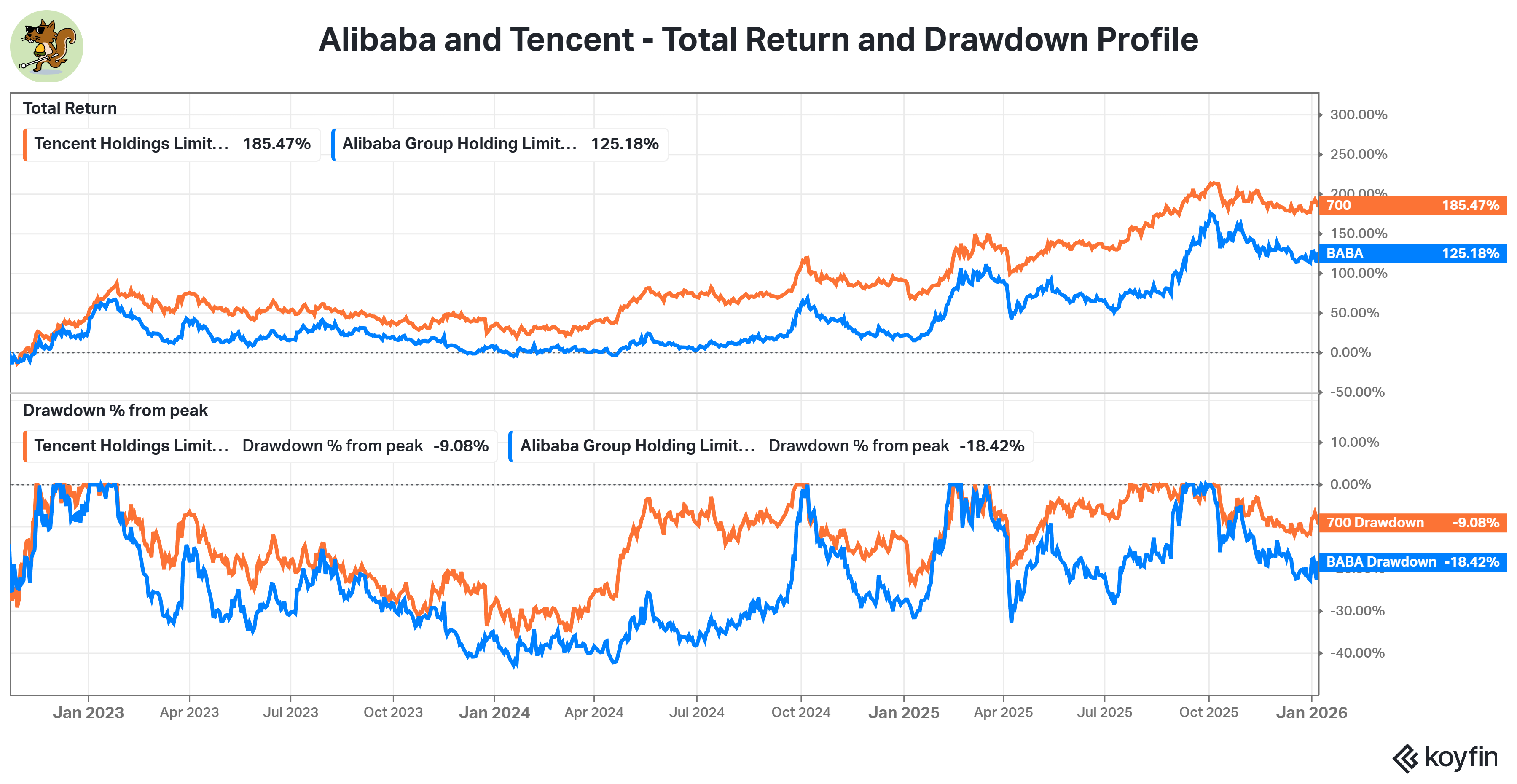 Knowing your ABC - by The Blind Squirrel
