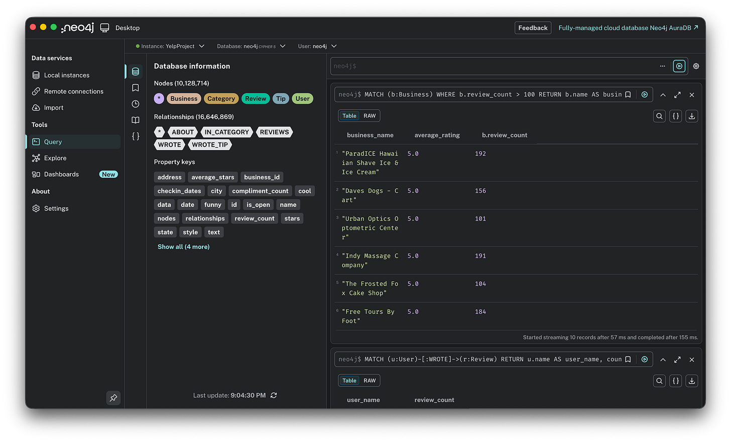 Neo4j query results showing the top 10 highest-rated businesses with over 100 reviews, featuring places like "ParadICE Hawaiian Shave Ice" and "Daves Dogs" with perfect 5.0 scores.