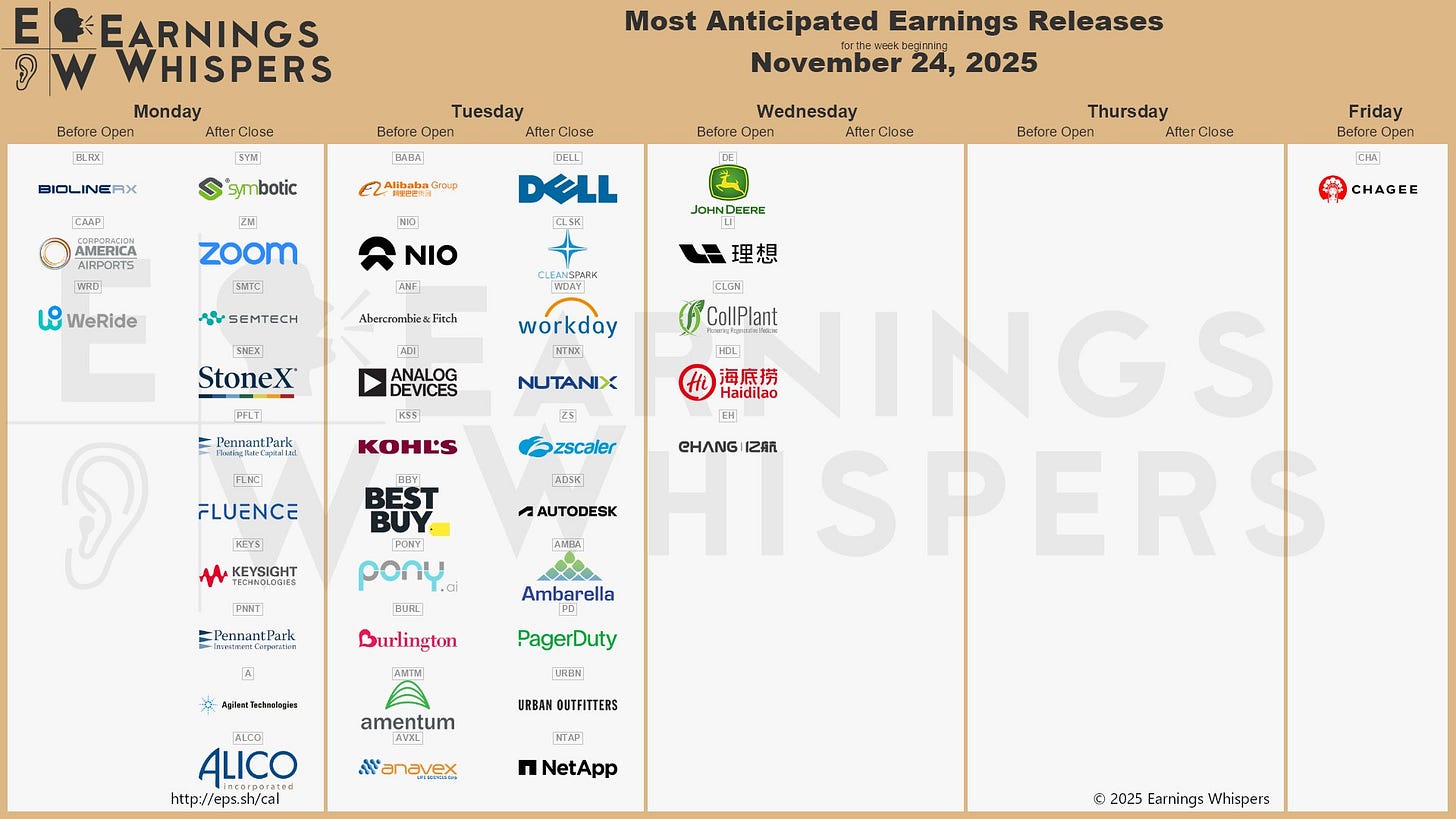 The most anticipated earnings releases for the week of November 24, 2025, are Alibaba #BABA, Dell Technologies #DELL, CleanSpark #CLSK, Symbotic #SYM, Workday #WDAY, Zoom Communications #ZM, Abercrombie & Fitch #ANF, NIO #NIO, Nutanix #NTNX, and Analog Devices #ADI. 
