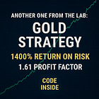 Another One From the Lab: GOLD Strategy — 1400% Return on Risk, 1.61 Profit Factor (Code Inside)