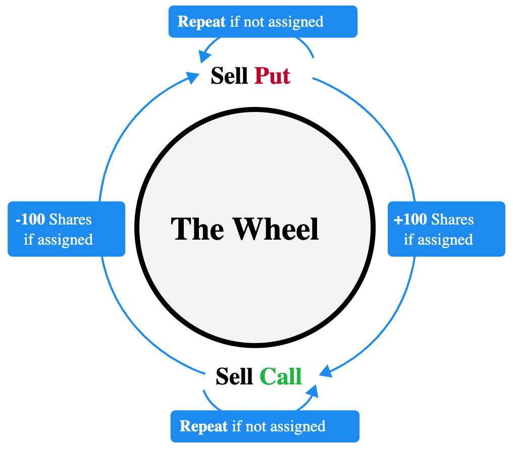A casual (options) perspective on Microstrategy ($MSTR).