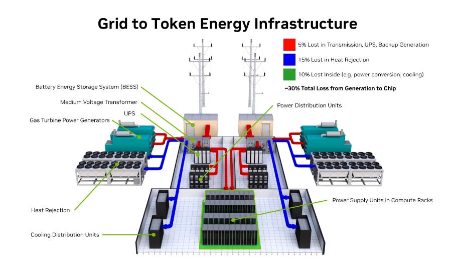 2026 NVIDIA: 6 Chips for the Next Generation of AI Data Centers
