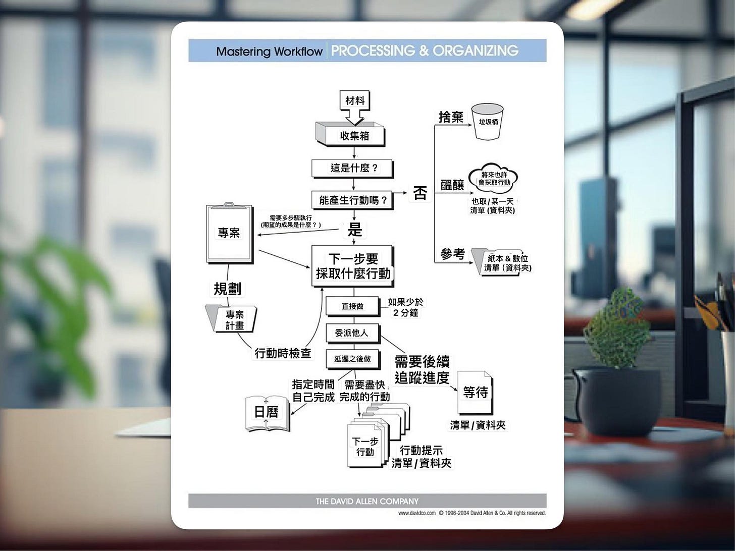 可能是藍圖、平面圖、地圖和文字的圖像