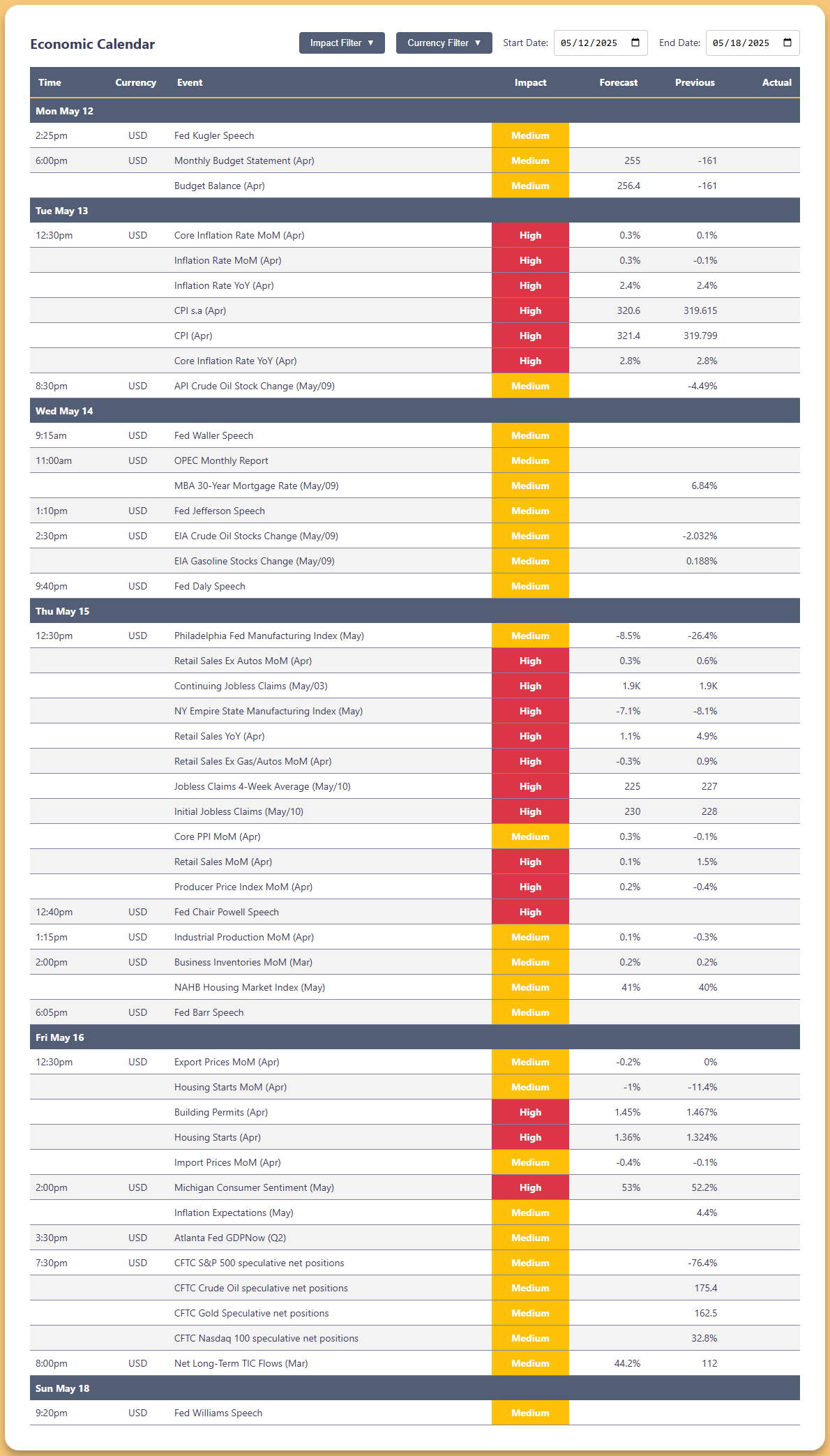 Week Calendar May 12-18