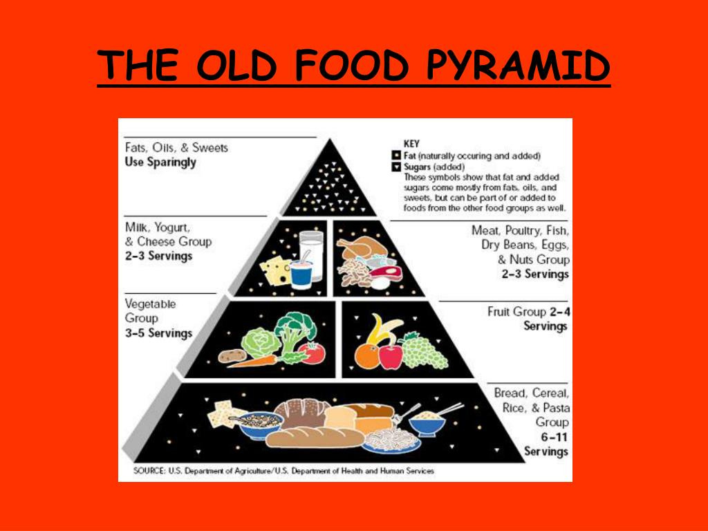 PPT - FOOD PYRAMID PowerPoint Presentation, free download - ID:1560088