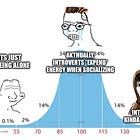 Du hast Extraversion (wahrscheinlich) falsch verstanden