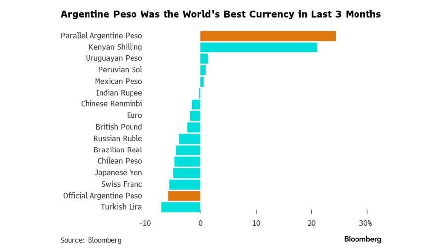 Bloomberg graphic
