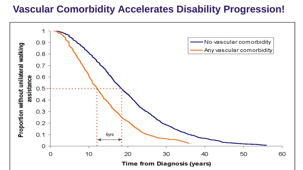 Qsuper Risk Profile What is your Q-Risk score? - by Gavin Giovannoni