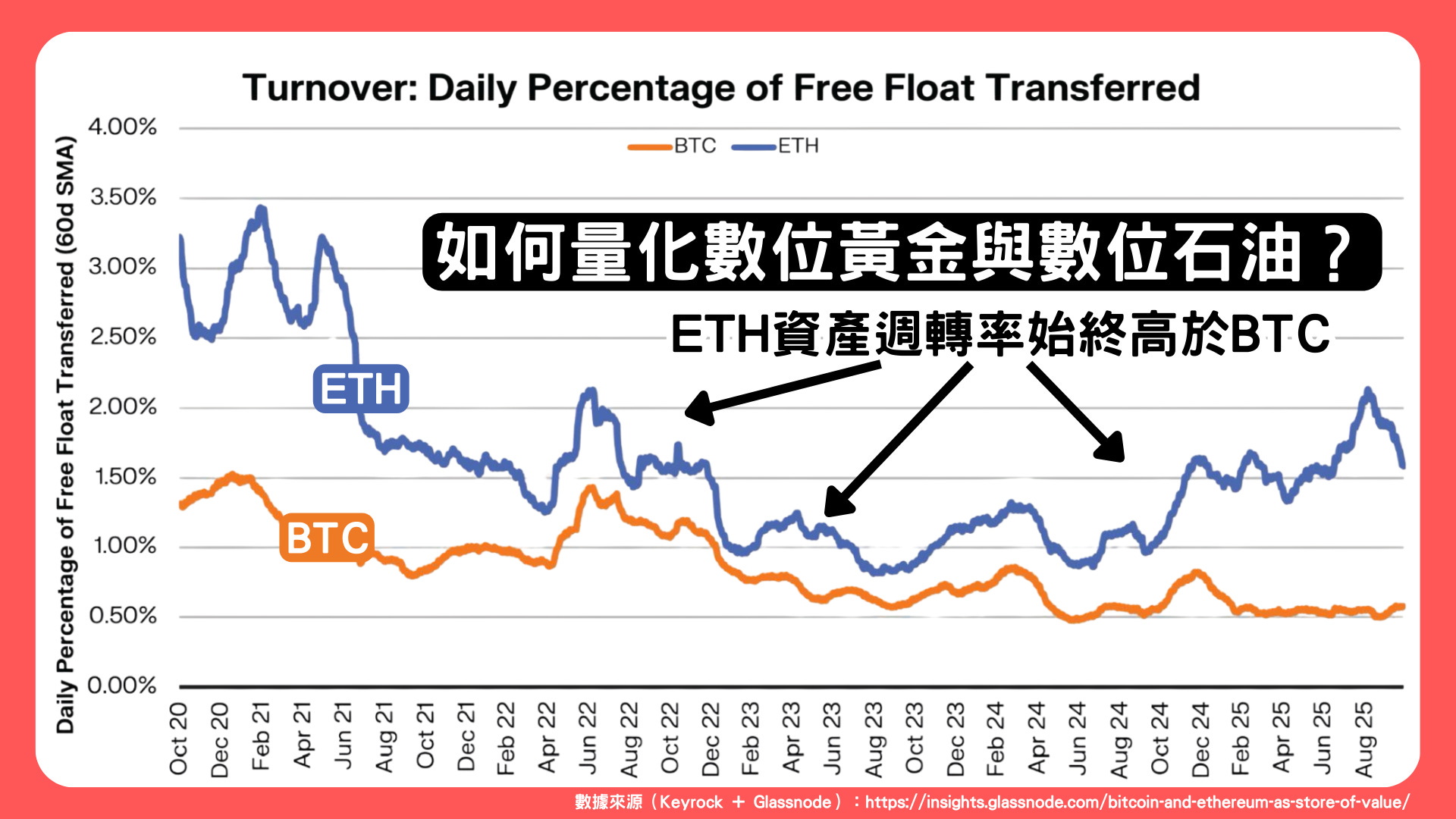 第159 期- by Denken - Web3Matters 馬特週報