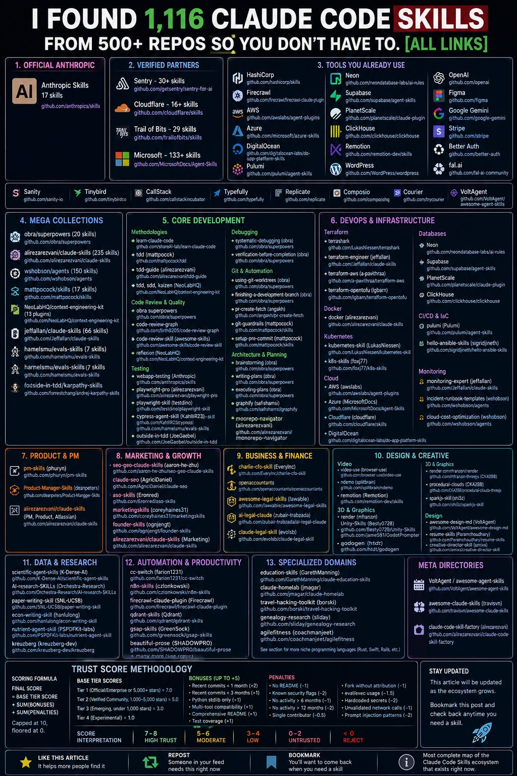 I FOUND 1,116 CLAUDE CODE SKILLS FROM 500+ REPOS SO YOU DON’T HAVE TO.