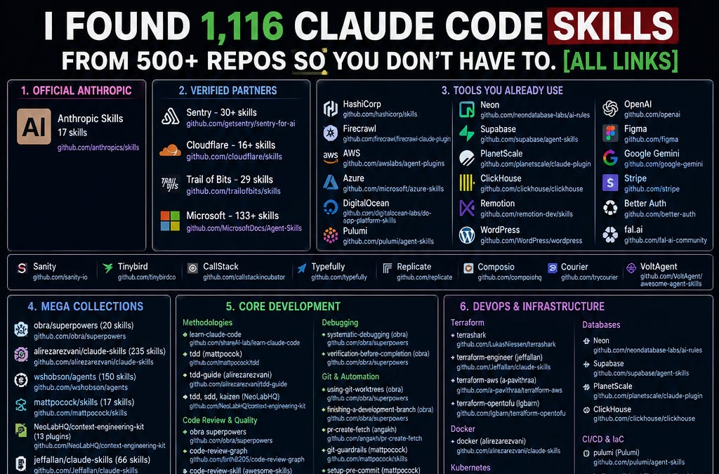 I FOUND 1,116 CLAUDE CODE SKILLS FROM 500+ REPOS SO YOU DON’T …