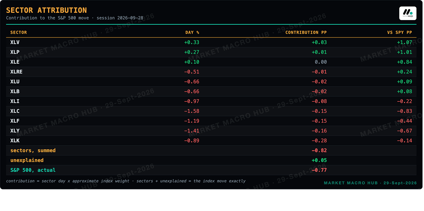 Sector attribution Sector attribution