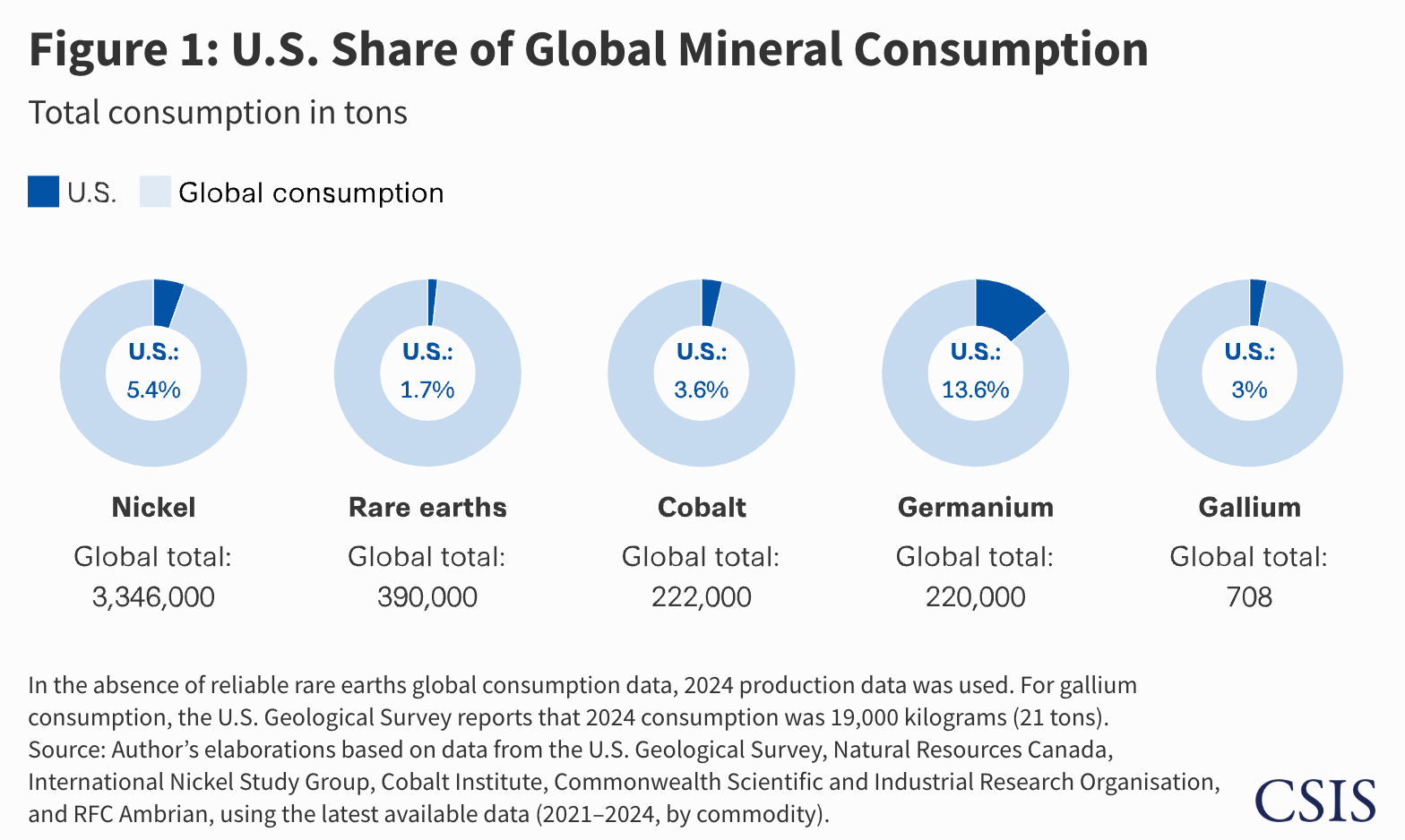 How is the US trying to break China's stranglehold on critical minerals?
