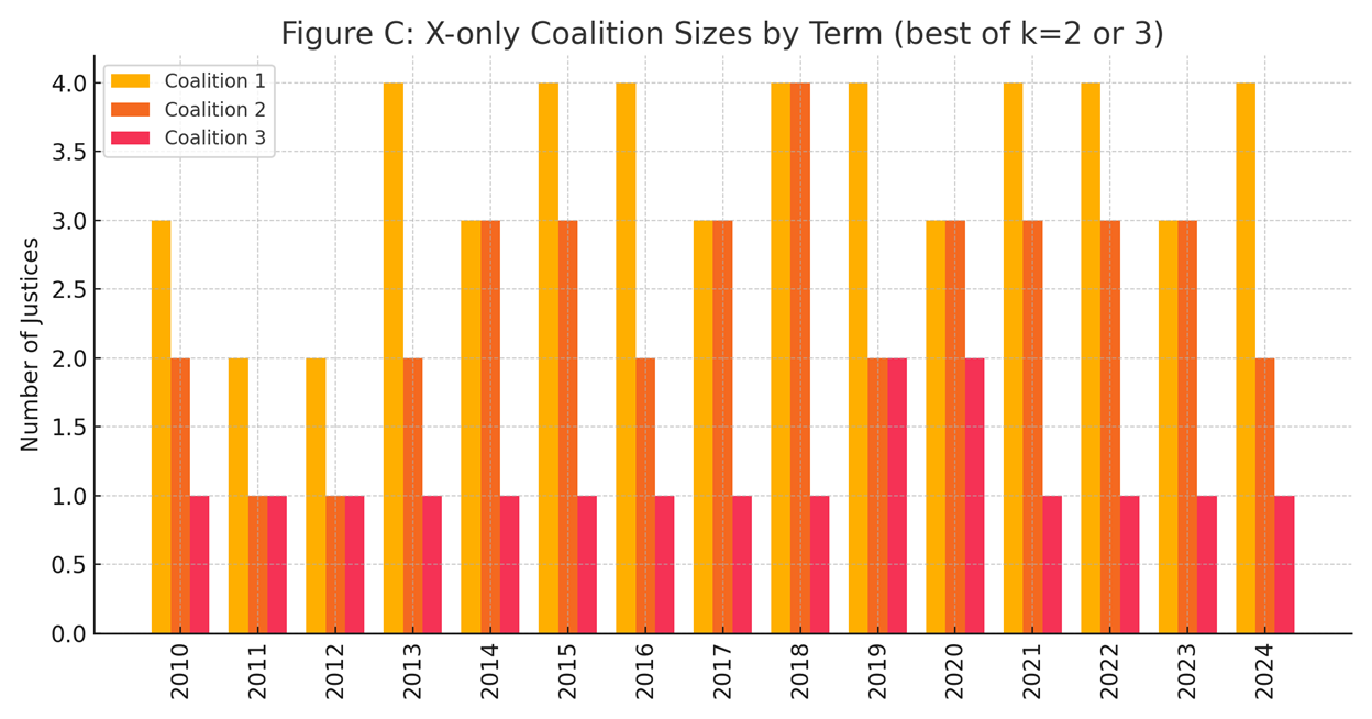 A graph of different colored bars

AI-generated content may be incorrect.