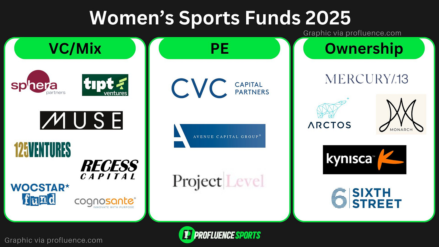 market map of women's sports funds landscape
