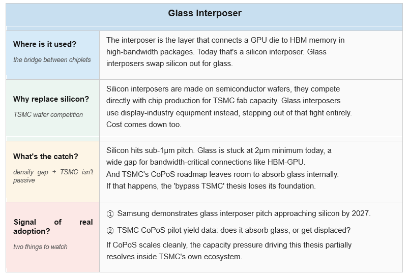 Glass Substrates & Glass Interposers: How to Monitor the Right Entry Point