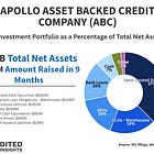 Inside Apollo Asset-Backed Credit Company LLC (ABC)