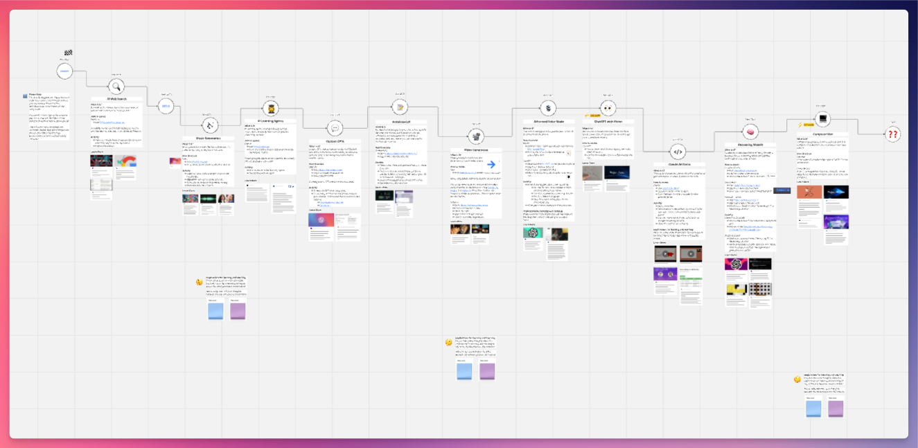 Screenshot of the Miro board.