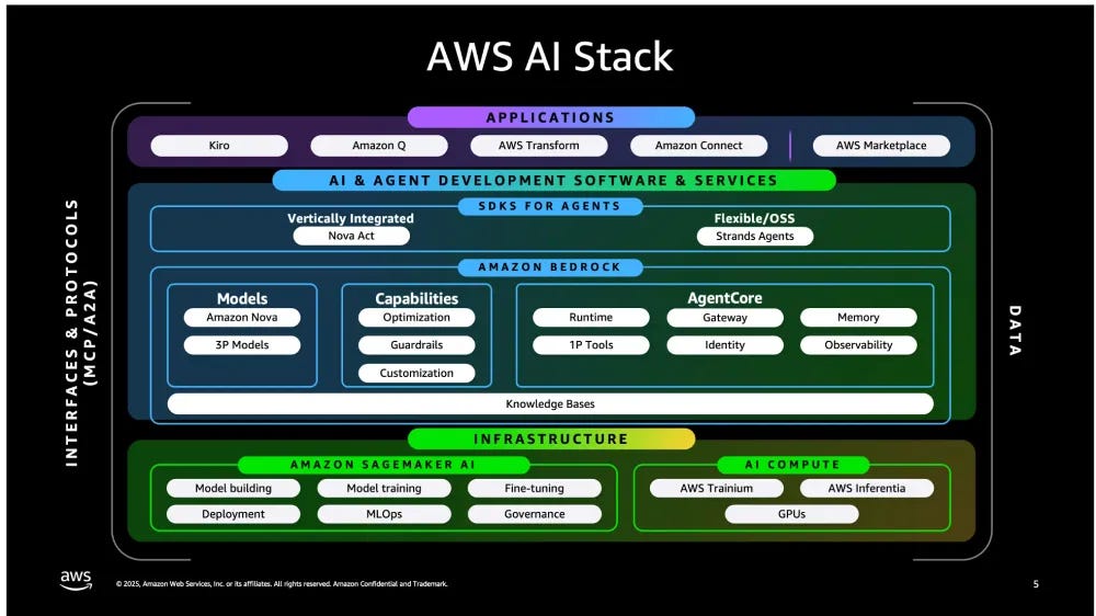 How I Built an Amazon Quick Agent That Delivers Daily GenAI Intelligence | AWS Builder Center How I Built an Amazon Quick Agent That Delivers Daily GenAI Intelligence | AWS Builder Center