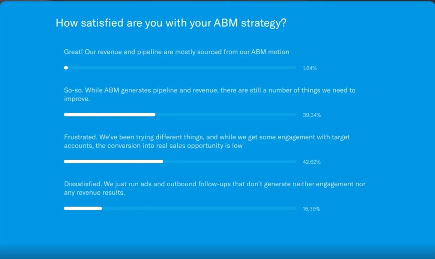 Newsletter artwork for Andrei Zinkevich's post about becoming an AI-native CMO