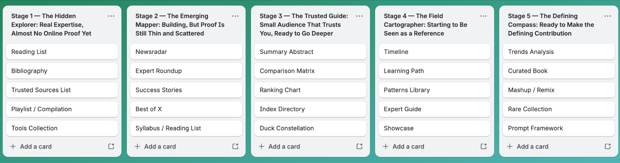 The Full Curator's Format Library: 25 Formats That Build Expert ...