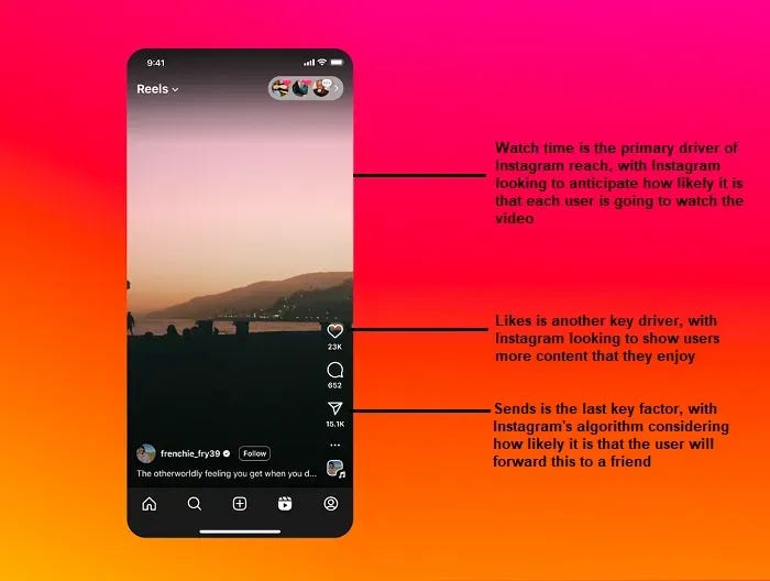 Instagram Broadcast Channels, the future of social media, and the State Of Football Social Media 2025 survey begins Instagram Broadcast Channels, the future of social media, and the State Of Football Social Media 2025 survey begins