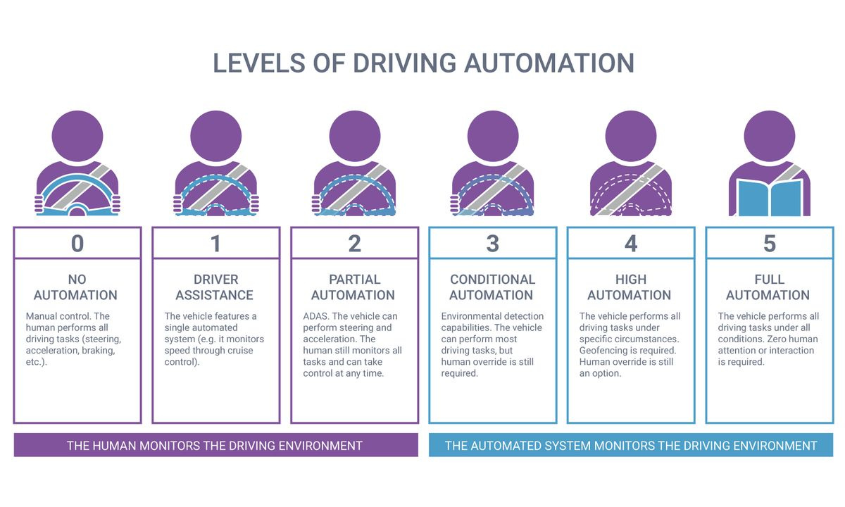 Dude, Where's My Autonomous Car?