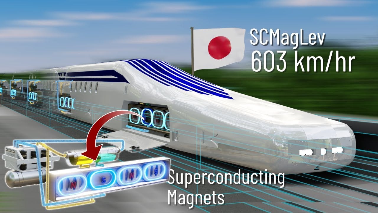 The Fastest train ever built | The complete physics of it - YouTube