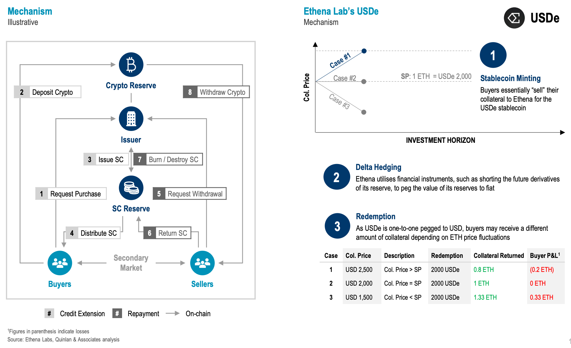 Making and moving stablecoins; Process of Network Tokenisation: Key Actors;  Q4 2024 FinTech Partnerships Summary;