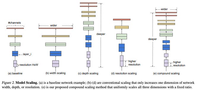 EfficientNet Implementation - Boosung Kim