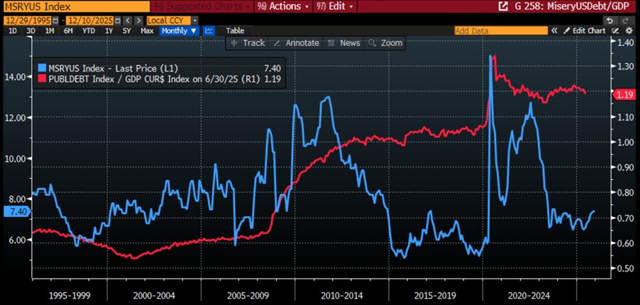 A graph on a screen

AI-generated content may be incorrect.