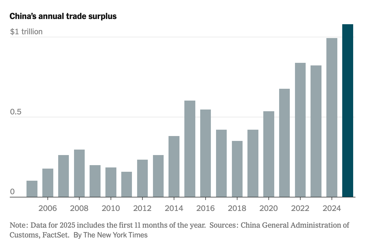 A graph of a number of gray bars

AI-generated content may be incorrect.