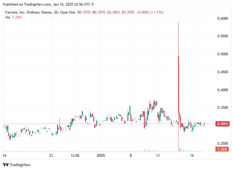 TradingView chart TradingView chart