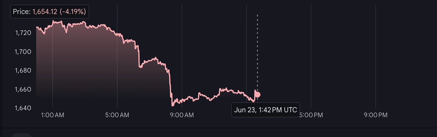 Ethereum 1-day chart Ethereum 1-day chart