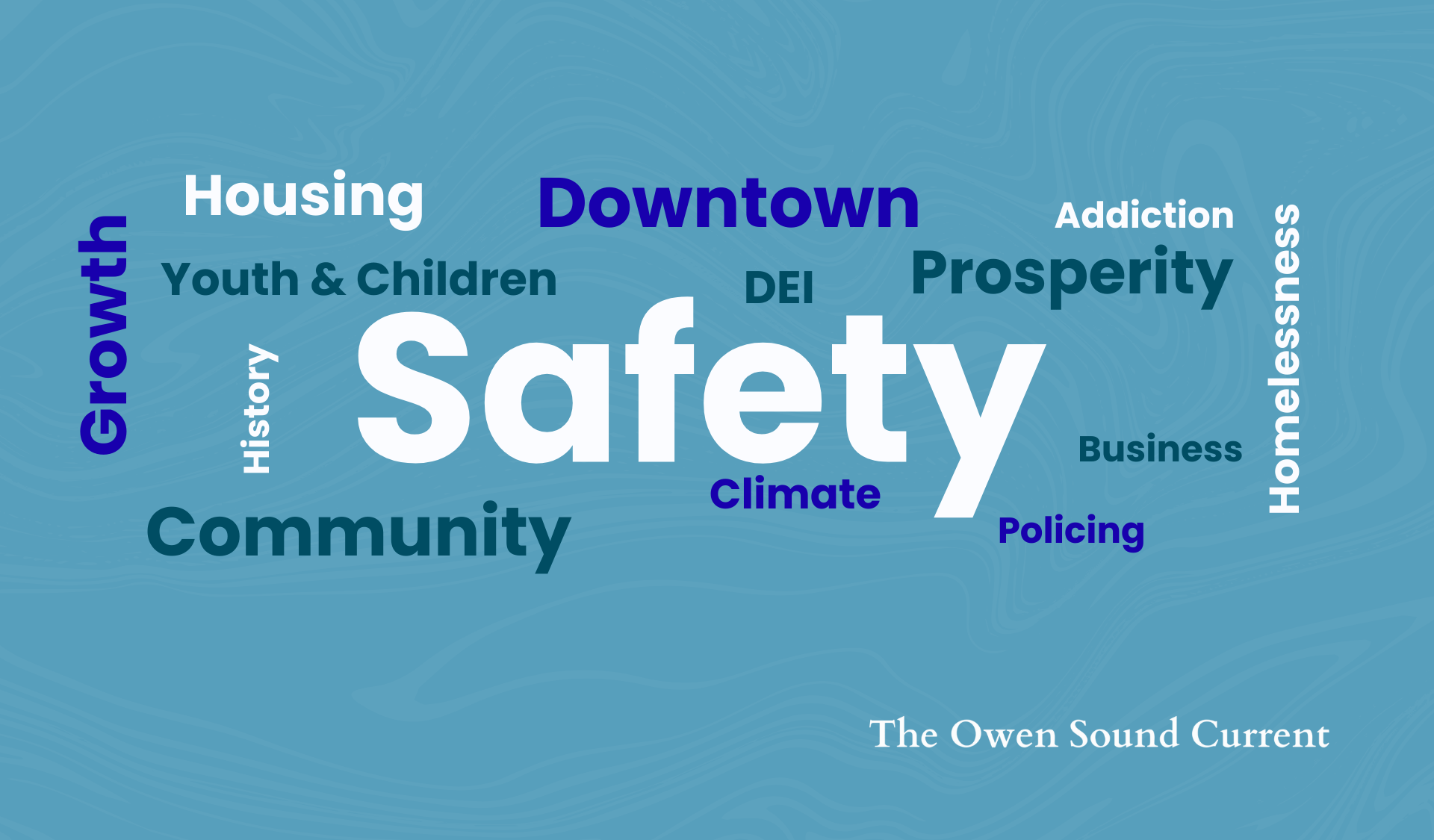 Vision 2050 Report: What Residents Said About Council's Priorities