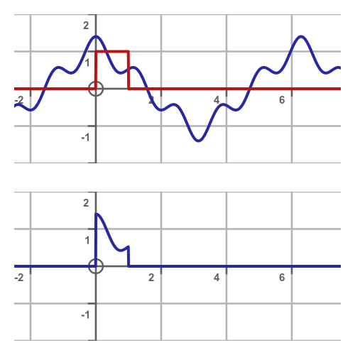 Value of w(t) Value of w(t)