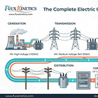 From the Power Plant To Your Phone