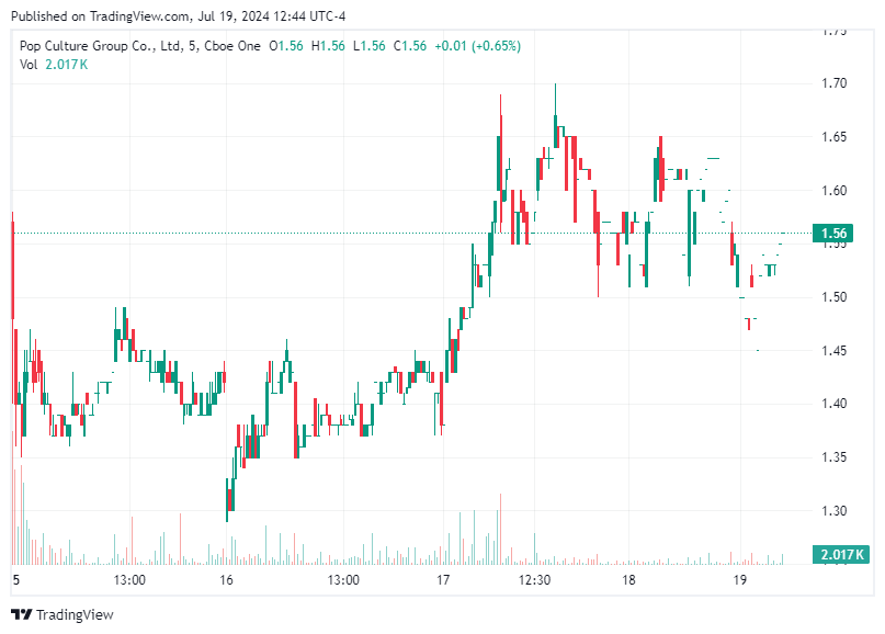 TradingView chart TradingView chart