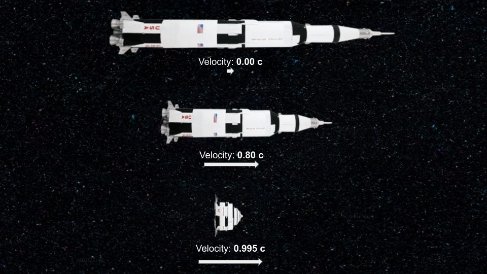 Length contraction and time dilation apply both ways. From Earth, we see the rocket as length-contracted and time-dilated. From the rocket, they see Earth as length-contracted and time-dilated. Length contraction and time dilation apply both ways. From Earth, we see the rocket as length-contracted and time-dilated. From the rocket, they see Earth as length-contracted and time-dilated.