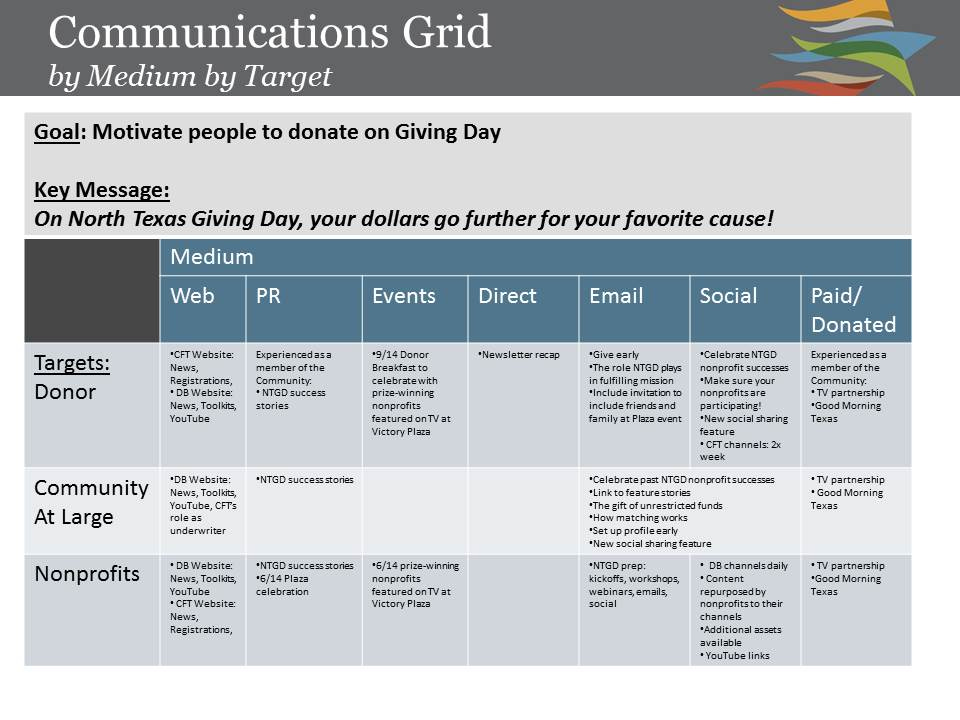Kick-Start Yourself with a Communications Grid - Nonprofit Marketing Guide  (NPMG)