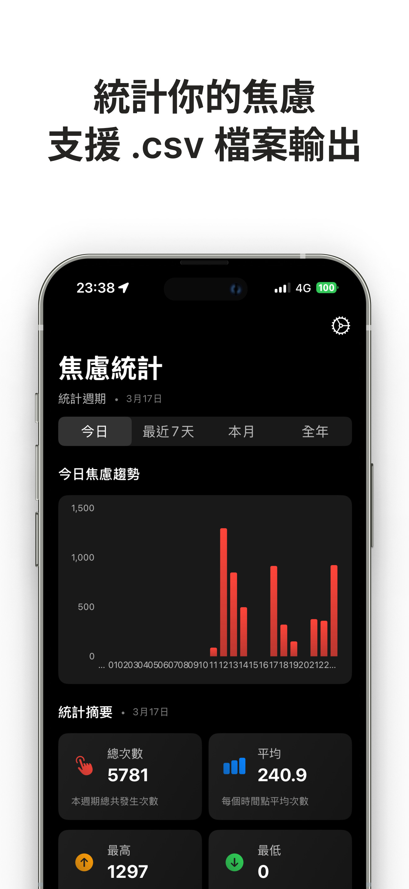 兩天之內寫完了一個 App,然後呢?